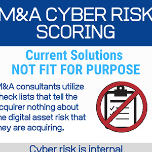 M&A Infographic